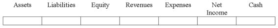 Indicate how each event affects the elements of financial statements.Use the following letters to record your answer in the box shown below each element.You do not need to enter amounts.Enter only one letter for each element. Charles Company recognized payroll tax expense for employer portion of FICA tax and federal and state unemployment taxes.