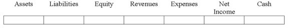 Indicate how each event affects the elements of financial statements.Use the following letters to record your answer in the box shown below each element.You do not need to enter amounts.Enter only one letter for each element. On October 1,2015,Kramer Co.issued a one-year discount note with a face value of $100,000 and interest of 6% to the North Star Bank and received cash in the amount of $94,000.