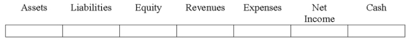 Indicate how each event affects the elements of financial statements.Use the following letters to record your answer in the box shown below each element.You do not need to enter amounts.Enter only one letter for each element. On December 31,2016,Bates Co.paid $60,000 to the Municipal Bank to pay off the face value of a discount note that Bates had issued a year before.Show the effects of the payment and recognition of 2016 interest on the note.