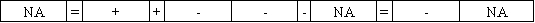 Use the following to answer questions In December 2016,Lucas Corporation sold merchandise for $10,000 cash.Lucas estimated that $700 of warranty claims might be filed in regard to these sales.On February 12,2017,warranty work amounting to $550 was performed for one of the customers ($430 labor paid in cash and $120 from the materials inventory). 53.Which of the following answers correctly shows the effect of the recognition of the warranty obligation at the end of 2016 on the financial statements of Lucas? A. B. C. D. Answer: D Learning Objective: 09-04 Topic Area: Warranty obligations AACSB: Analytical Thinking AACSB: Knowledge Application AICPA: FN Measurement AICPA: BB Critical Thinking Blooms: Analyze Blooms: Apply Level of Difficulty: 2 Medium Feedback: The entry to estimate future warranty costs related to 2016 sales increases expenses (warranty expense),which decreases net income and equity,and increases liabilities (warranties payable). -Which of the following reflects the effect of the year-end adjusting entry to record estimated warranty expense?