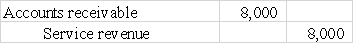 <strong>Use the following to answer questions The following information is taken from the balance sheet of Menendez Company on January 1,2016: -On January 2,2016,the company recorded the following transaction: Recording this transaction will: </strong> A)decrease the current ratio to 1:1 B)increase the current ratio to 3:1 C)increase the current ratio to 5:1 D)have no effect on the current ratio
