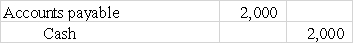 <strong>Use the following to answer questions The following information is taken from the balance sheet of Menendez Company on January 1,2016: -Use the information on January 1,2016 to determine the effect of the following entry on the current ratio of Menendez Company: This transaction will </strong> A)have no effect on the current ratio. B)cause the current ratio to increase. C)cause the current ratio to decrease. D)potentially affect the current ratio,but the direction of the change cannot be determined without more information.
