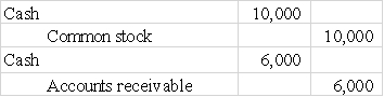 <strong>The December 31,2016 balance sheet of Rowan Company shows current assets of $32,000 and current liabilities of $20,000.On January 1,2017 the company recorded the following entries: After the two journal entries were recorded,the company current ratio is: </strong> A)2 to 1 B)1.6 to 1 C)2.4 to 1 D)2.1 to 1