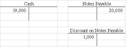Craig Company experienced an accounting event that is recorded in the following T-accounts: Which of the following choices accurately reflects how this event would affect Craig's financial statements.