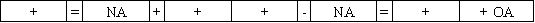 Craig Company experienced an accounting event that is recorded in the following T-accounts: Which of the following choices accurately reflects how this event would affect Craig's financial statements.