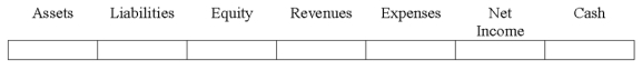 Indicate how each event affects the elements of financial statements.Use the following letters to record your answer in the box shown below each element.You do not need to enter amounts.Enter only one letter for each element.   Belvedere Company recognized $2,500 of depreciation expense on a delivery van.  <div style=padding-top: 35px> 
