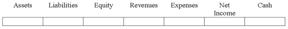 Indicate how each event affects the elements of financial statements.Use the following letters to record your answer in the box shown below each element.You do not need to enter amounts.Enter only one letter for each element.   The Fisher Company paid $28,000 to improve the quality of a manufacturing machine.How will this expenditure affect Fisher's financial statements?  <div style=padding-top: 35px> 