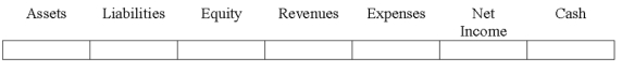 Indicate how each event affects the elements of financial statements.Use the following letters to record your answer in the box shown below each element.You do not need to enter amounts.Enter only one letter for each element.   The Greer Company purchased equipment on account on January 1,2016.Show how the purchase affected the financial statements of 2016.  <div style=padding-top: 35px> 