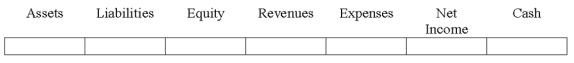 Indicate how each event affects the elements of financial statements.Use the following letters to record your answer in the box shown below each element.You do not need to enter amounts.Enter only one letter for each element.   The Benitez Company purchased an asset for $50,000 on January 1,2016.The asset had a zero salvage value and an 8-year estimated useful life.On January 1,2018,the company spent $2,400 cash on routine repairs and maintenance.What effect will the 2018 expenditure have on the company's financial statements?  <div style=padding-top: 35px> 