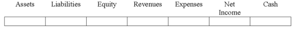 Indicate how each event affects the elements of financial statements.Use the following letters to record your answer in the box shown below each element.You do not need to enter amounts.Enter only one letter for each element.   The Boothe Company paid $9,000 to extend the useful life of one of its assets.How will this expenditure affect Boothe's financial statements?  <div style=padding-top: 35px> 