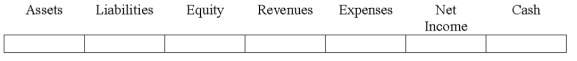 Indicate how each event affects the elements of financial statements.Use the following letters to record your answer in the box shown below each element.You do not need to enter amounts.Enter only one letter for each element.   Gulfshore Oil Company recognized $2,000,000 of depletion expense related to an oil reserve.How does this entry affect Gulfshore's financial statements?  <div style=padding-top: 35px> 