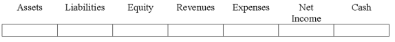 Indicate how each event affects the elements of financial statements.Use the following letters to record your answer in the box shown below each element.You do not need to enter amounts.Enter only one letter for each element.   On May 16,2016,Zirkle Corporation found it necessary to recognize an impairment loss of $50,000 of goodwill.The goodwill was originally recorded two years earlier in connection with the acquisition of another company.Show how the impairment loss affected the financial statements in 2016.  <div style=padding-top: 35px> 