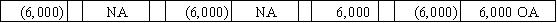 A machine with a book value of $38,000 is sold for $32,000.Which of the following answers would accurately represent the effects of the sale on the financial statements?           <div style=padding-top: 35px> 