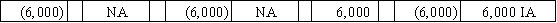 A machine with a book value of $38,000 is sold for $32,000.Which of the following answers would accurately represent the effects of the sale on the financial statements?           <div style=padding-top: 35px> 
