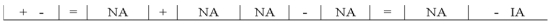 Anton Company paid cash to prolong the life of one of its assets.Which of the following choices accurately reflects how this event would affect Anton's financial statements?           <div style=padding-top: 35px> 