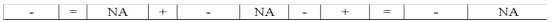 Anton Company paid cash to prolong the life of one of its assets.Which of the following choices accurately reflects how this event would affect Anton's financial statements?           <div style=padding-top: 35px> 
