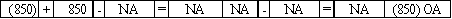 On January 1,2016,Ruiz Company spent $850 on a plant asset to improve its quality.The asset had been purchased on January 1,2014 for $8,400 and had an estimated salvage value of $1,200 and a useful life of five years.Owens uses the straight-line depreciation method.Which of the following correctly shows the effects of the 2016 expenditure on the financial statements?           <div style=padding-top: 35px> 