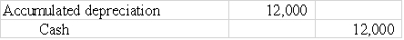 On January 1,2016 Boothe Company paid $12,000 cash to extend the useful life of a machine.Which of the following general journal entries would be required to recognize this expenditure?         <div style=padding-top: 35px> 