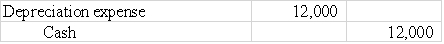 On January 1,2016 Boothe Company paid $12,000 cash to extend the useful life of a machine.Which of the following general journal entries would be required to recognize this expenditure?         <div style=padding-top: 35px> 
