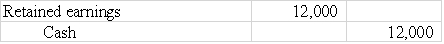 On January 1,2016 Boothe Company paid $12,000 cash to extend the useful life of a machine.Which of the following general journal entries would be required to recognize this expenditure?         <div style=padding-top: 35px> 