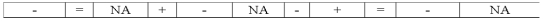 Good Company paid cash to purchase mineral rights on a large parcel of land.Which of the following choices accurately reflects how this event would affect Good's financial statements?           <div style=padding-top: 35px> 