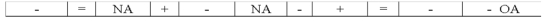 Good Company paid cash to purchase mineral rights on a large parcel of land.Which of the following choices accurately reflects how this event would affect Good's financial statements?           <div style=padding-top: 35px> 