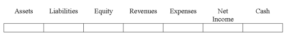 Indicate how each event affects the elements of financial statements.Use the following letters to record your answer in the box shown below each element.Enter only one letter for each element.You do not need to enter amounts.   Garrison Co.uses the allowance method to account for uncollectible accounts.Show how the adjusting entry to recognize uncollectible accounts expense would affect the elements of Garrison's financial statements.  <div style=padding-top: 35px> 