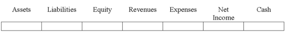 Indicate how each event affects the elements of financial statements.Use the following letters to record your answer in the box shown below each element.Enter only one letter for each element.You do not need to enter amounts.   On September 1,2016,Diaz Company loaned $10,000 to Ace Company.Show the effect of this transaction on Diaz's financial statements.  <div style=padding-top: 35px> 