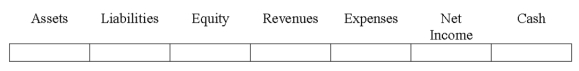 Indicate how each event affects the elements of financial statements.Use the following letters to record your answer in the box shown below each element.Enter only one letter for each element.You do not need to enter amounts.   On March 1,2016,King Co.collected a note receivable and related interest from Havilland Co.The note had been issued one year earlier.Indicate the effects of this event on the elements of King's financial statements.  <div style=padding-top: 35px> 