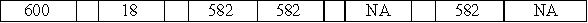 Use the following to answer questions The Yankee Corporation has recently begun to accept credit cards.On July 7,2016,Yankee made a credit card sale of $600.The credit card company charges a fee of 3%.  -Which of the following correctly shows the effects of the sale on July 7? Assume that the credit card fee is recorded on the date of sale.           <div style=padding-top: 35px> 