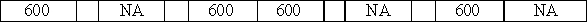 Use the following to answer questions The Yankee Corporation has recently begun to accept credit cards.On July 7,2016,Yankee made a credit card sale of $600.The credit card company charges a fee of 3%.  -Which of the following correctly shows the effects of the sale on July 7? Assume that the credit card fee is recorded on the date of sale.           <div style=padding-top: 35px> 