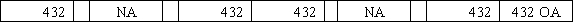 Alberta Company accepts a credit card as payment for $450 of services provided for the customer.The credit card company charges a 4% handling charge for its collection services.Select the answer that shows how the entry to record the sale would affect Alberta's financial statements.           <div style=padding-top: 35px> 