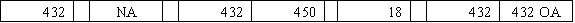 Alberta Company accepts a credit card as payment for $450 of services provided for the customer.The credit card company charges a 4% handling charge for its collection services.Select the answer that shows how the entry to record the sale would affect Alberta's financial statements.           <div style=padding-top: 35px> 