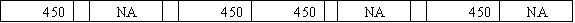 Alberta Company accepts a credit card as payment for $450 of services provided for the customer.The credit card company charges a 4% handling charge for its collection services.Select the answer that shows how the entry to record the sale would affect Alberta's financial statements.           <div style=padding-top: 35px> 