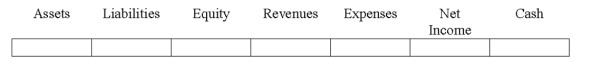 Use the following to answer questions Indicate how each event affects the elements of financial statements.Use the following letters to record your answer in the box shown below each element.You do not need to enter amounts.Enter only one letter for each element.   In preparing the bank reconciliation for Heath Company,an employee found that the bank statement reported a bank service charge of $50.  <div style=padding-top: 35px> 