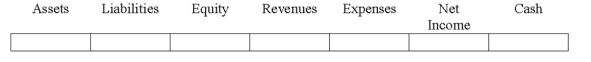 Use the following to answer questions Indicate how each event affects the elements of financial statements.Use the following letters to record your answer in the box shown below each element.You do not need to enter amounts.Enter only one letter for each element.   In preparing the bank reconciliation for Heath Company,an employee discovered that the bank had collected one of the company's notes receivable in the amount of $20,000 and had deposited this amount in the company's account at the bank.This amount does not include interest.  <div style=padding-top: 35px> 