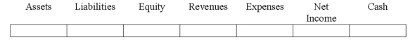 Use the following to answer questions Indicate how each event affects the elements of financial statements.Use the following letters to record your answer in the box shown below each element.You do not need to enter amounts.Enter only one letter for each element.   At June 30,2016,when Heath Company was preparing the bank reconciliation,the employee preparing the reconciliation found that the company had outstanding checks in the amount of $2,650.  <div style=padding-top: 35px> 