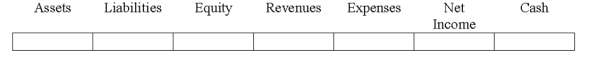 Use the following to answer questions Indicate how each event affects the elements of financial statements.Use the following letters to record your answer in the box shown below each element.You do not need to enter amounts.Enter only one letter for each element.   In preparing the bank reconciliation of Heath Company,an employee found that the company had deposits in transit of $2,200.  <div style=padding-top: 35px> 