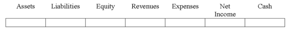 Use the following to answer questions Indicate how each event affects the elements of financial statements.Use the following letters to record your answer in the box shown below each element.You do not need to enter amounts.Enter only one letter for each element.   In preparing the bank reconciliation for Heath Company,an employee found that a certified check that the company had used to settle an account payable remained outstanding.  <div style=padding-top: 35px> 