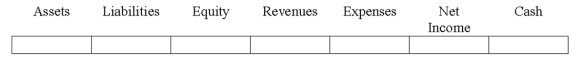 Use the following to answer questions Indicate how each event affects the elements of financial statements.Use the following letters to record your answer in the box shown below each element.You do not need to enter amounts.Enter only one letter for each element.   During the process of preparing the bank reconciliation,an employee for Heath Company discovered that the bank deducted a check from the Hearst Company (a different company).  <div style=padding-top: 35px> 