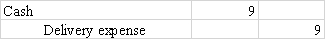 In preparing the April bank reconciliation for Oscar Company,it was discovered that on April 10 a check was written to pay delivery expense of $45 but the check was erroneously recorded as $54 in the company's books.The journal entry required to correct the error is         <div style=padding-top: 35px> 