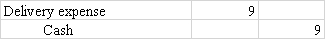 In preparing the April bank reconciliation for Oscar Company,it was discovered that on April 10 a check was written to pay delivery expense of $45 but the check was erroneously recorded as $54 in the company's books.The journal entry required to correct the error is         <div style=padding-top: 35px> 
