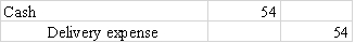 In preparing the April bank reconciliation for Oscar Company,it was discovered that on April 10 a check was written to pay delivery expense of $45 but the check was erroneously recorded as $54 in the company's books.The journal entry required to correct the error is         <div style=padding-top: 35px> 