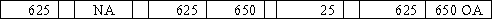 While preparing its bank reconciliation,Maynard Company determined that its bank had collected a $650 account receivable for the company and deducted a $25 collection fee.Which of the following shows the effect of this transaction on the financial statements?           <div style=padding-top: 35px> 