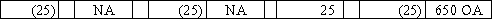 While preparing its bank reconciliation,Maynard Company determined that its bank had collected a $650 account receivable for the company and deducted a $25 collection fee.Which of the following shows the effect of this transaction on the financial statements?           <div style=padding-top: 35px> 