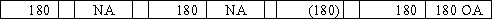 While performing its monthly bank reconciliation,the bookkeeper for the Mosaic Company discovered that a check written for $421 for advertising expense was recorded in the firm's books as $241.Which of the following shows the effect of the correcting entry on the financial statements?           <div style=padding-top: 35px> 