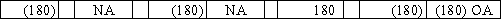 While performing its monthly bank reconciliation,the bookkeeper for the Mosaic Company discovered that a check written for $421 for advertising expense was recorded in the firm's books as $241.Which of the following shows the effect of the correcting entry on the financial statements?           <div style=padding-top: 35px> 