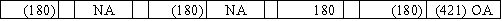 While performing its monthly bank reconciliation,the bookkeeper for the Mosaic Company discovered that a check written for $421 for advertising expense was recorded in the firm's books as $241.Which of the following shows the effect of the correcting entry on the financial statements?           <div style=padding-top: 35px> 
