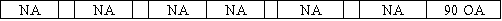 While performing its monthly bank reconciliation,the bookkeeper for the Grace Corporation noted that a deposit of $990 (received from a customer on account)was recorded in the company books as $900.Which of the following shows the effect of the correcting entry on the financial statements?           <div style=padding-top: 35px> 