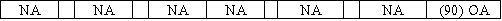 While performing its monthly bank reconciliation,the bookkeeper for the Grace Corporation noted that a deposit of $990 (received from a customer on account)was recorded in the company books as $900.Which of the following shows the effect of the correcting entry on the financial statements?           <div style=padding-top: 35px> 